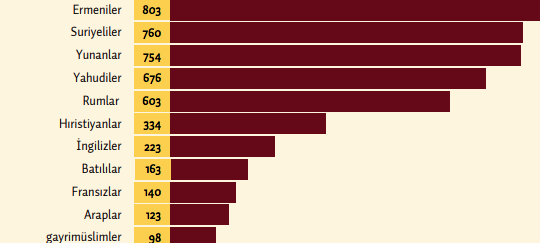 'Medyada Nefret Söylemi 2019' raporu yayınlandı